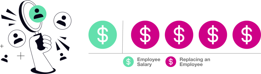 High Cost Of Onboarding Employees